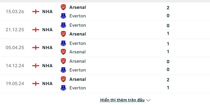 Lịch sử đấu Arsenal vs Everton