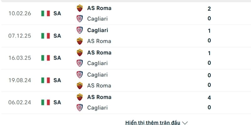 Lịch sử đấu AS Roma vs Cagliari