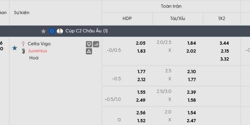 Tỷ lệ kèo Celta Vigo vs Juventus