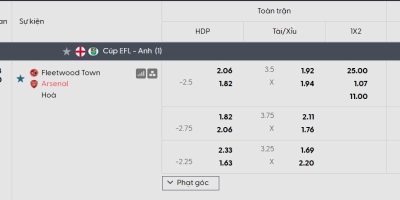 Tỷ lệ kèo Fleetwood Town vs Arsenal