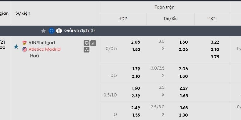 Tỷ lệ kèo Stuttgart vs Atletico Madrid